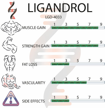 LIGANDROL LGD-4033 10mg 56capsules - Bodyreact