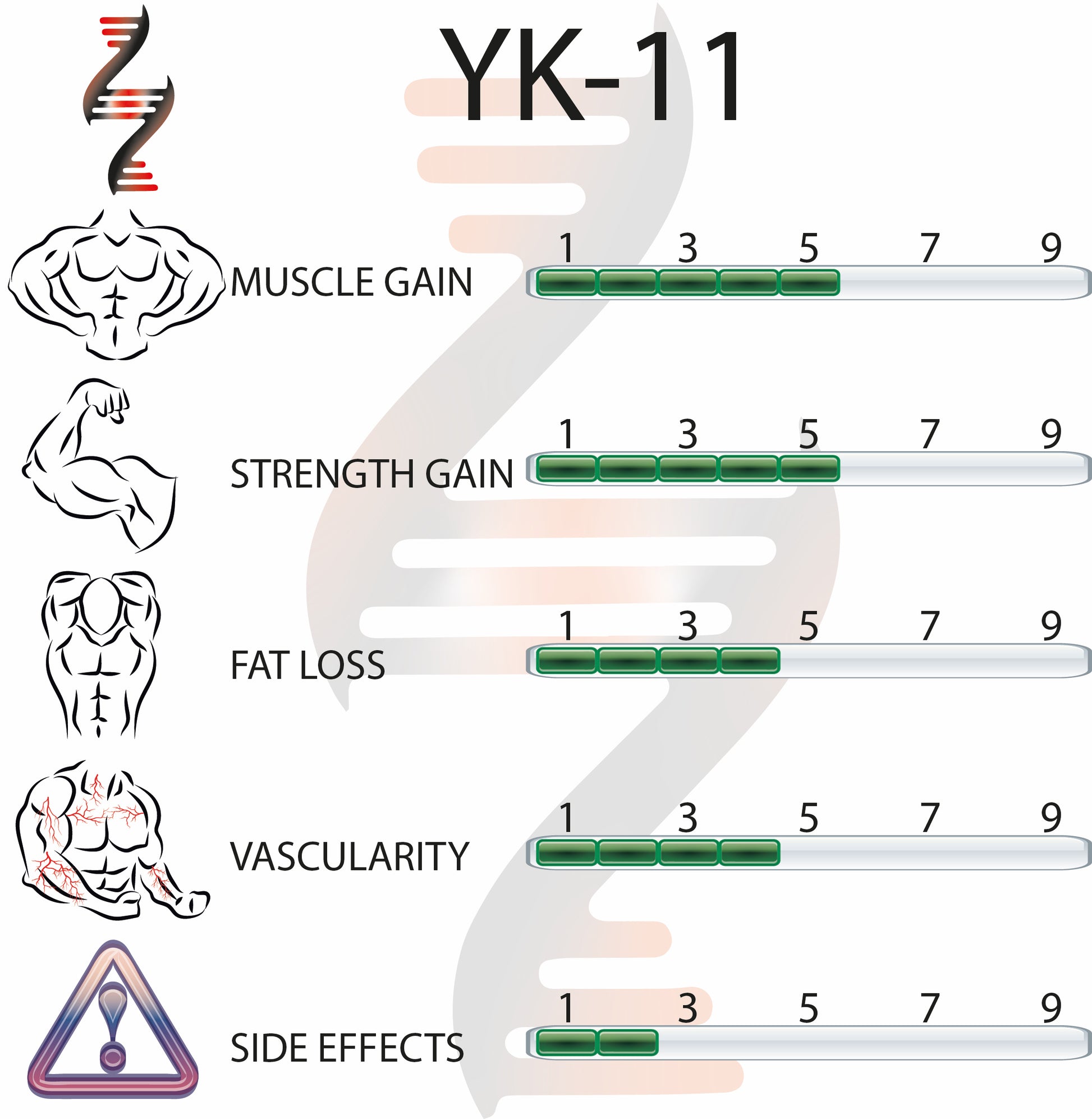 YK11 Myostine 10mg 56 Capsules - Bodyreact