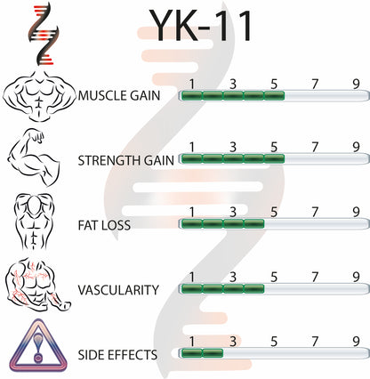 YK11 Myostine 10mg 56 Capsules - Bodyreact